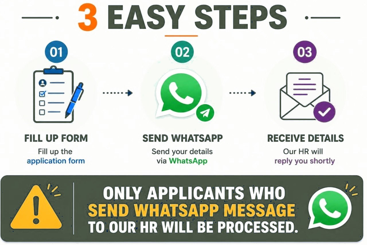 Three easy steps: fill the form, send a WhatsApp message, receive the details